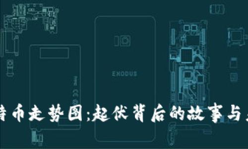 十年比特币走势图：起伏背后的故事与未来展望