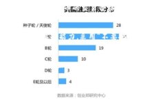 关于“1 U虚拟币等于多少