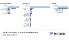 请注意：我将为您提供一
