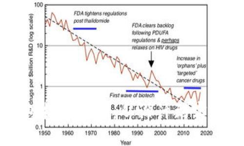 如何制作红包扫雷软件：从设计到实现的详细指南