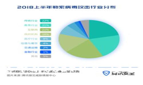 全面解析基于比特币网络下的USDT钱包：安全性、使用方法与发展趋势