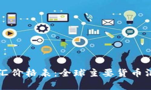 今日外汇价格表：全球主要货币汇率一览