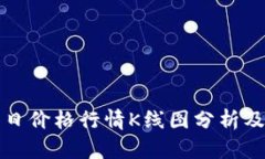 以太币今日价格行情K线图