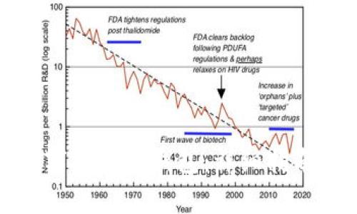 如何下载中国数字人民币钱包：详细指南及常见问题解答