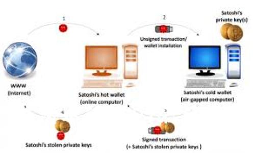 如何查看TP钱包中的USDT余额并获取余额截图