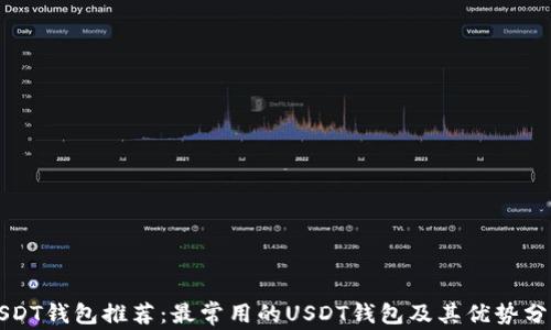 
USDT钱包推荐：最常用的USDT钱包及其优势分析