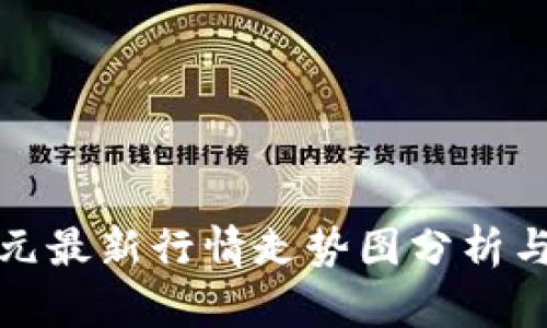 比特币美元最新行情走势图分析与投资策略