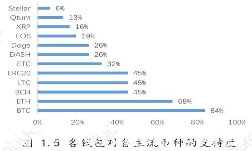   
如何将比特币安全地放入钱包：一步步指导