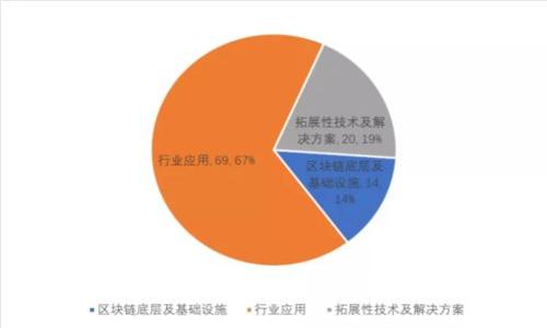2023年最佳以太坊代币钱包推荐与使用指南