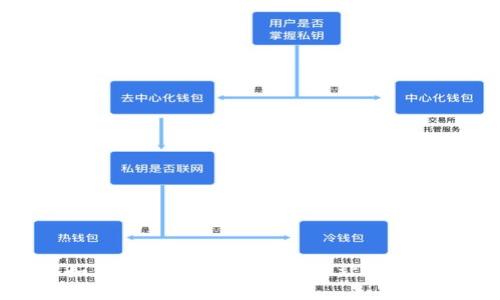 如何生成比特币钱包：一站式指南