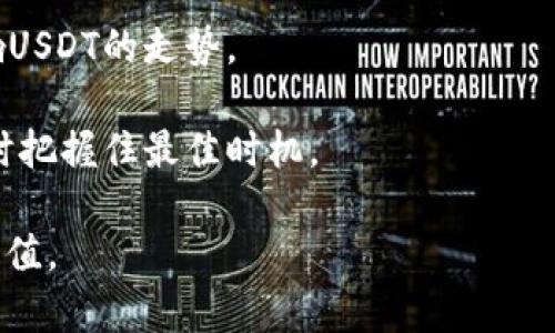 和关键词

  欧意钱包USDT价格最新动态与市场分析 / 
 guanjianci 欧意钱包, USDT, 数字货币, 加密货币 /guanjianci 

---

1. 欧意钱包USDT价格的基本介绍
欧意钱包是一款为用户提供便捷的数字货币存储和交易服务的钱包应用。在加密货币的世界中，USDT（Tether）作为一种稳定币，得到了广泛的应用与认可。USDT的设计初衷是将其价值与美元挂钩，使其在数字货币市场中降低价格波动带来的风险。而对于数字货币投资者和交易者来说，欧意钱包USDT的价格动态则成为重要的关注焦点。

USDT的价格相对稳定，通常保持在1美元的附近波动，然而，由于市场供需、用户情绪、政策环境等因素，USDT的价格可能会出现轻微的波动。在欧意钱包中，用户能够实时查看USDT的价格，并进行相应的买卖交易，这对于把握市场机会，最大化投资收益至关重要。

2. 欧意钱包USDT价格波动的影响因素
USDT作为一种稳定币，其价格波动受到多种因素的影响，其中最重要的包括市场需求、投资者情绪、政策法规、技术因素等。

首先，市场需求是影响USDT价格波动的核心因素。当更多的交易者希望使用USDT进行交易时，需求增加会推动价格上升；相反，当市场情绪转向保守，需求下降时，价格则可能回落。此外，USDT的供应量也对价格产生影响，Tether公司能够通过增发或回收USDT来调节市场供给，从而影响流通中的USDT总量及其价格。

其次，投资者情绪在加密货币市场中起着重要作用。由于加密市场高度波动，投资者的情绪很容易受市场走势影响。当市场前景看好时，更多人选择购买USDT以规避风险，反之则可能快速抛售。因此，定期关注市场新闻、分析社会情绪，是投资者了解USDT价格波动的有效途径。

政策法规也会深远影响USDT的价格。当各国对加密货币的监管趋严，可能会导致市场动荡，反之，则可能促进更多投资者入场。了解各国政府和监管机构对加密货币及稳定币的政策，有助于投资者做出合理判断，从而规避价格波动带来的风险。

最后，技术因素同样需要关注，例如欧意钱包的技术稳定性、交易速度和安全性等。用户在选择钱包时，对于这些技术特性的考量，有助于决定是否使用欧意钱包进行USDT的交易。技术因素影响着用户体验，也可能间接影响USDT的市场需求，进而影响价格。

3. 如何使用欧意钱包管理USDT？
管理USDT的方式多种多样，用户可以通过欧意钱包实现简单而高效的操作。无论是买入、卖出还是安全存储，欧意钱包都为用户提供了灵活的选项。

首先，用户在使用欧意钱包之前，需先下载并安装应用，完成注册后即可创建钱包并获取自己的钱包地址。在钱包创建成功后，用户可以直接通过相关交易所或其他用户进行USDT的买入。欧意钱包支持多种交易方式，用户可依据自己的需求选择合适的交易平台进行操作。

其次，用户在完成买入后，可以将USDT存储在欧意钱包内。为了保障资产安全，欧意钱包通常会提供多种安全措施，如双重认证、私钥加密等，确保用户的资金不会受到外界威胁。用户需要定期更新密码，并妥善保管私钥，以更好地保护自己的数字资产。

在需要卖出USDT时，欧意钱包的操作流程也相对简单。用户可以选择直接在钱包中进行卖出交易，或者将USDT转入其他平台进行交易。根据实时市场价格，用户可以选择最佳的时机进行交易，以获得最优的收益。

此外，欧意钱包提供了实时监控功能，用户可以随时查看自己的资产组合、历史交易记录及当前的USDT市场价格。这对资金管理及决策制定至关重要。

4. 对欧意钱包USDT价格的常见疑问解答
在使用欧意钱包管理USDT时，用户可能会有一些疑问。以下是一些常见问题及其详细解答：

4.1 USDT与其它数字货币的交易有什么不同？
USDT与传统的数字货币如比特币或以太坊的主要区别在于它的稳定性。USDT作为一种稳定币，旨在尽可能地保持与美元的1:1汇率。这使得USDT在众多加密货币中，成为资金转移和存储的一种理想选择。用户可以在价格波动剧烈的加密市场中使用USDT进行保值，避免资产贬值的风险。

而在实际交易中，USDT的流动性也相对较强，许多交易所支持USDT交易对，因此用户能够迅速地进行买卖操作。而比特币、以太坊等传统数字货币通常会受到市场情绪的较大影响，其价格波动幅度较大，使得用户在交易时需更谨慎。

此外，通过USDT进行交易的手续费通常较低，而通过其他数字货币进行交易则可能面临更高的手续费。因此，很多投资者在频繁交易和套利时选择USDT来降低成本。

4.2 如何预测USDT价格的走势？
预测USDT价格的走势并不是一件容易的事情，但用户可以通过多种方式进行分析。首先，关注USDT的市场供需关系。当需求增加时，USDT的价格可能会小幅上涨，反之则可能回落。用户应定期查看市场的交易数据，分析活跃度与交易量的变化。

其次，技术分析也是预测价格走势的一种常用方法。通过K线图、成交量分析、支撑位与阻力位的观察，用户能够更好地把握价格动向。同时，利用指标如移动平均线、相对强弱指数（RSI）等，可以帮助用户分析市场趋势。

除此之外，用户还应关注市场新闻和行业动态。例如，对于稳定币的监管政策变动、经济形势变化、加密货币市场整体趋势等因素，都可能影响USDT的价格。在理解和综合这些因素的基础上，用户能够做出更为理性的判断和决策。

4.3 欧意钱包的安全性如何？
在选择数字货币钱包时，安全性是用户最为关注的指标之一。欧意钱包在安全性上采取了多重措施以保障用户的资产安全。首先，用户的私钥通常是由钱包本地存储，私钥不会被上传至任何云端，这大大降低了黑客攻击的风险。

其次，欧意钱包通常会实现双重认证、指纹识别、面部识别等多种安全验证手段，确保只有用户本人可访问钱包。此外，欧意钱包还会加密用户的数据，并定期进行安全更新，以修复可能的漏洞。

用户在使用欧意钱包时，也应提高自身的安全意识，避免在公共场合使用公共Wi-Fi进行交易，定期更改密码，并引导其他用户教育以防止因外部因素导致损失。

4.4 如何选择最合适的USDT交易时机？
选择USDT交易时机的关键在于全面的市场分析与判断。用户需要实时关注USDT价格走势、市场情绪、重大新闻和技术指标等多重因素。

首先，关注市场的实时动态是必要的。用户可以使用技术分析工具观察市场趋势，通过历史价格走势判断当前市场是处于上升还是下降通道。在有明显趋势的情况下，用户更容易找到合适的买入和卖出时机。

其次，投资者需要对重要的经济数据和新闻事件保持敏感，例如美联储的利率决策、经济周期的变化等等。这些事件往往会对市场产生重大影响，从而影响USDT的走势。

最后，用户也应回顾自己的投资策略，明确自己的中长期目标，在合适的时候进行调仓与资产配置。合理的风险管理、资金配置能够确保用户在投资USDT时把握住最佳时机。

总体而言，欧意钱包为用户提供安全、便捷的USDT管理平台，结合市场分析及策略制定，用户能够更好地把握USDT的价格动态，投资组合，最终实现资产增值。