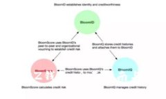 如何免费下载EZ钱包：全面