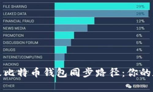 如何有效修改比特币钱包同步路径：你的数字资产管理